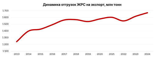 Перспективы мирового ломосбора