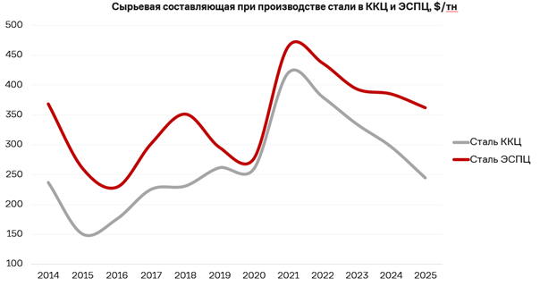 Перспективы мирового ломосбора