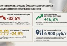 Начинаем подводить итоги 2025 года