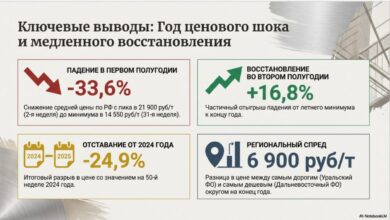 Начинаем подводить итоги 2025 года