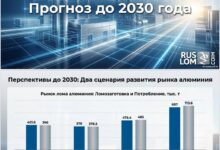 Прогноз от Виктора Ковшевного, директора Ассоциации НСРО РУСЛОМ.КОM, по рынку алюминия и черных металлов, ломозаготовки в данных сегментах