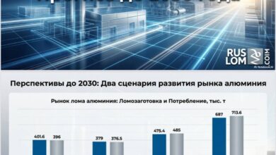 Прогноз от Виктора Ковшевного, директора Ассоциации НСРО РУСЛОМ.КОM, по рынку алюминия и черных металлов, ломозаготовки в данных сегментах