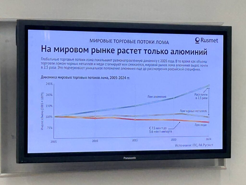 Тезисы выступления В.В.Ковшевного по рынку алюминия
