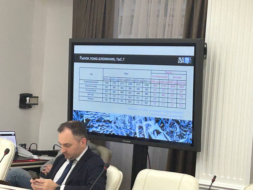 Тезисы выступления В.В.Ковшевного по рынку алюминия