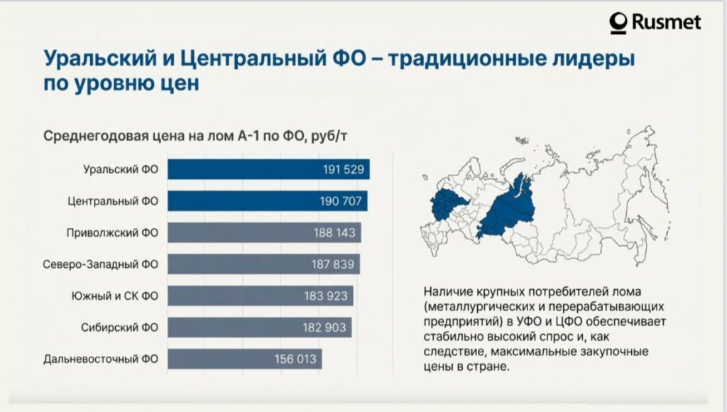 ЛОМ АЛЮМИНИЯ. Продолжаем подводить итоги 2025 года по сегментам рынка лома и отходов