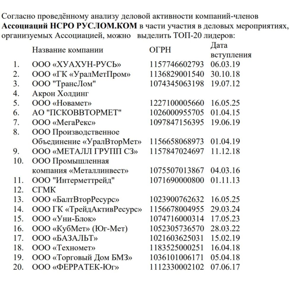 Подводим итоги деловой активности Ассоциации НСРО РУСЛОМ.КОM в 2025 г в части популяризации и поддержки отрасли, укрепления коммуникаций бизнеса на мероприятиях