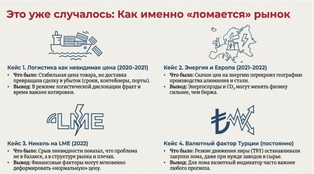Анализируем риски 2026 в каждом сегменте рынка металлов, рассматриваем рекомендации и кейсы из истории для возможного решения
