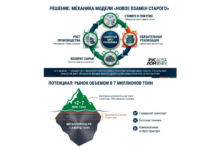 Решение: механика модели "новое взамен старого"