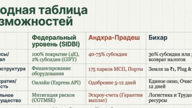 Сводная таблица возможностей