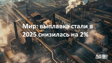 Мир: выплавка стали в 2025 снизилась на 2%