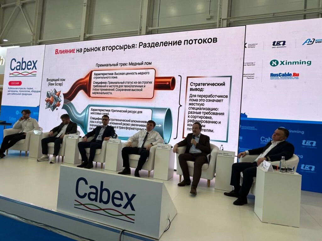 Рынок лома меди в России растет в премиальном сегменте, рынок лома алюминия растет в массовом сегменте.