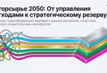 Тенденции изменения доли металлолома во вторсырье к 2050 году