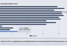 Экспорт лома черных металлов перестал быть в России фактором ценообразования в условиях обвала внутреннего спроса со стороны отечественных заводов в 2024-2025 годах