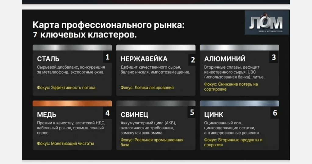 О 21-м форуме "Лом черных и цветных металлов" и выставки MIR-EXPO в карточках