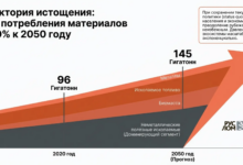 Траектория истощения : рост потребления материалов на 50 % к 2050 году