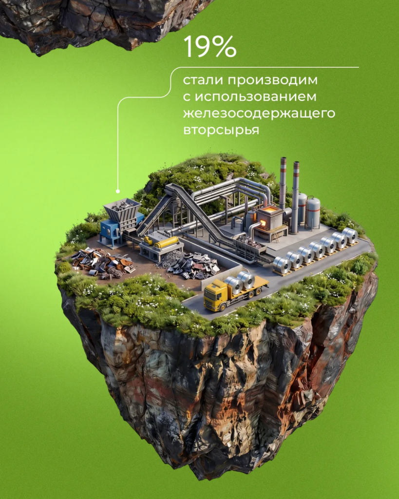 Уровень рециклинга на НЛМК — более 99%. А с 2000 года образование вторсырья сократилось в 36 раз.