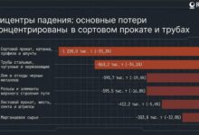 Эпицентры падения по металлургическим грузам.