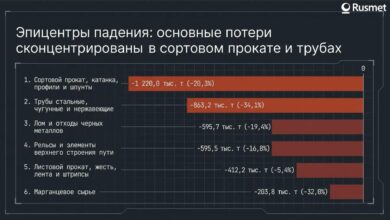 Эпицентры падения по металлургическим грузам.