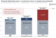 Как стимулировать вторичку, ничего не запрещая: опыт США.