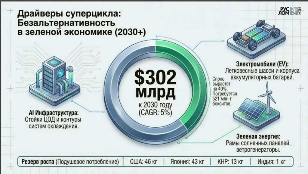 25-26 июня 2026 г. в Екатеринбурге и Каменск-Уральском проходит 9-я Общероссийская конференция «Алюминий, прокат и профили: производство, рынок и дистрибуция», организатором которой выступает журнал «Металлоснабжение и сбыт
