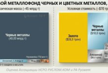 Мировой металловонд черных и цветных металлов 2026