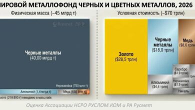Мировой металловонд черных и цветных металлов 2026