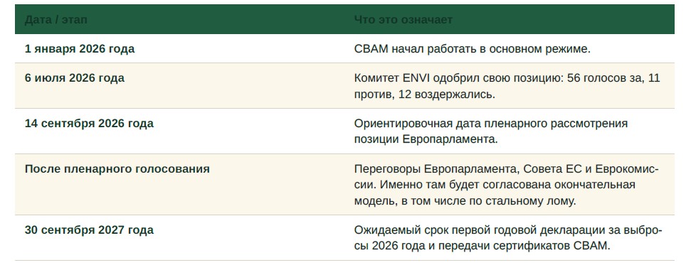 CBAM приближается к рынку металлолома