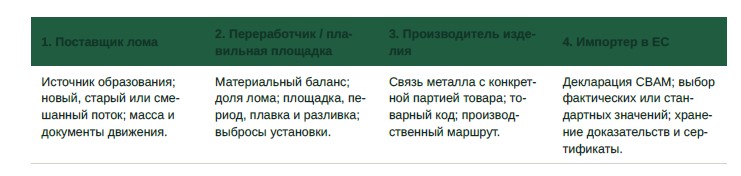 CBAM приближается к рынку металлолома