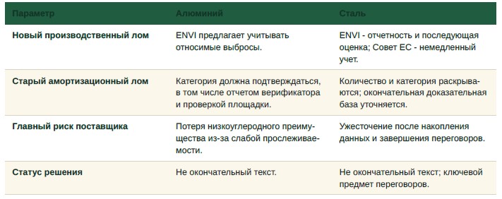 CBAM приближается к рынку металлолома