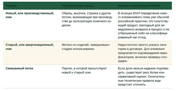 CBAM приближается к рынку металлолома