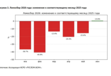 Падение ломосбора в 2025-2026 году происходило синхронно сжатию внутреннего потребления .