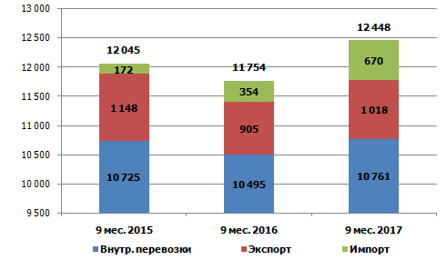 Изменение отгрузки металлолома из некоторых областей РФ