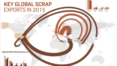 Мировой экспорт металлолома