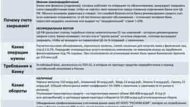 Сообщить о проблеме с банком