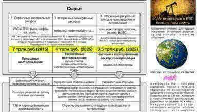 Список участников форума “Лом черных и цветных металлов”