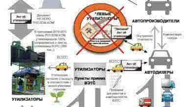 В 50 субъектах РФ открыты пункты приема автомобилей на утилизацию