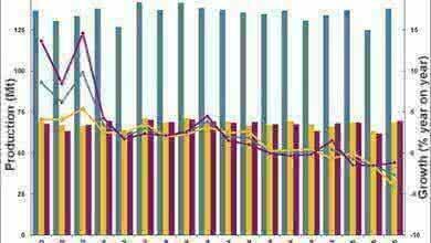 Мировое производство стали в марте 2015 года