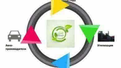 Жизненный цикл автомобиля