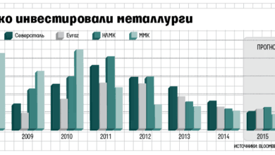 «Северсталь» потратит до $700 млн в 2016 году на импортозамещение