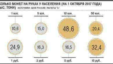 Сколько монет у населения на руках