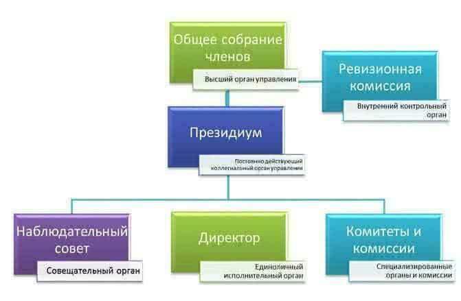 Информация об Ассоциации НСРО «РУСЛОМ.КОМ»