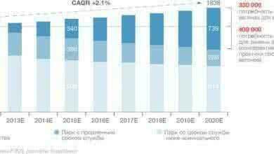 Неотложка для российской экономики